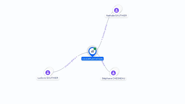 Cartographie gratuite de CG EXPLOITATION