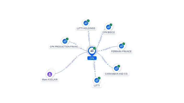 Cartographie gratuite de CPK