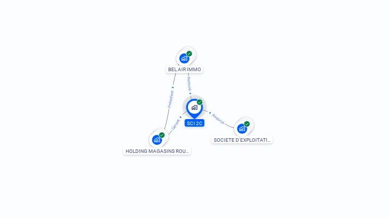 Cartographie gratuite de SCI 2C
