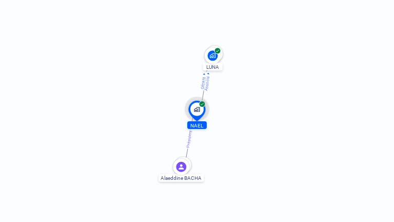 Cartographie gratuite de NAEL