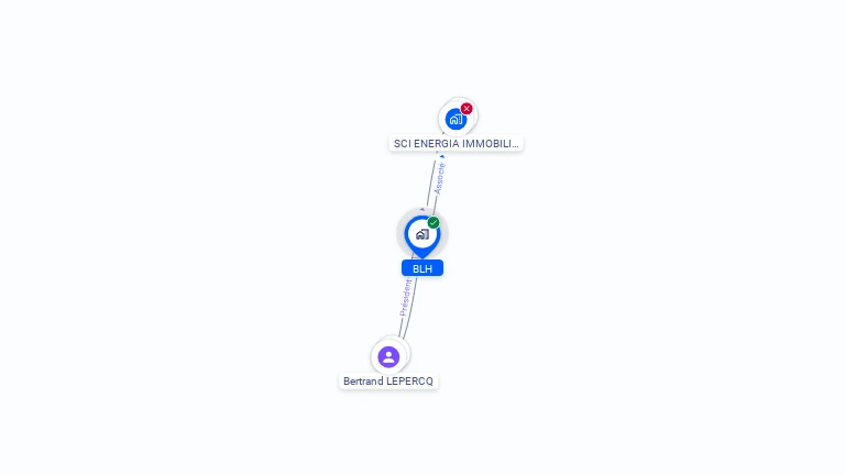 Cartographie gratuite de BLH