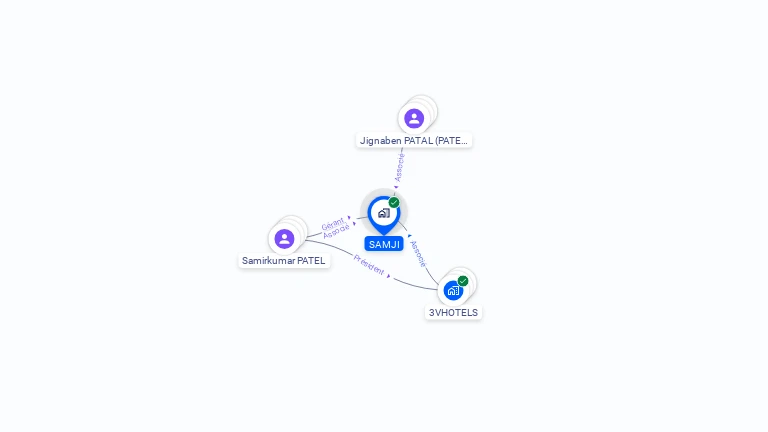 Cartographie gratuite de SAMJI