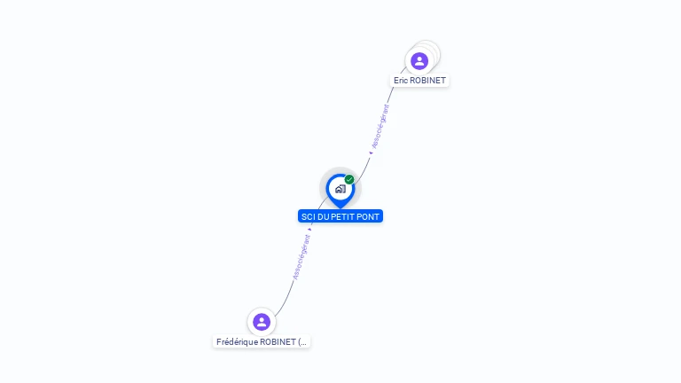 Cartographie gratuite de SCI DU PETIT PONT