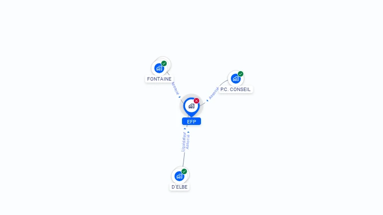 Cartographie gratuite d'EFP