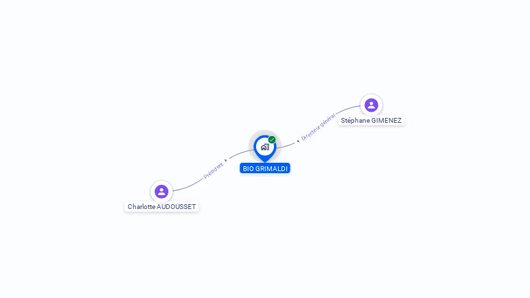 Cartographie gratuite de BIO GRIMALDI