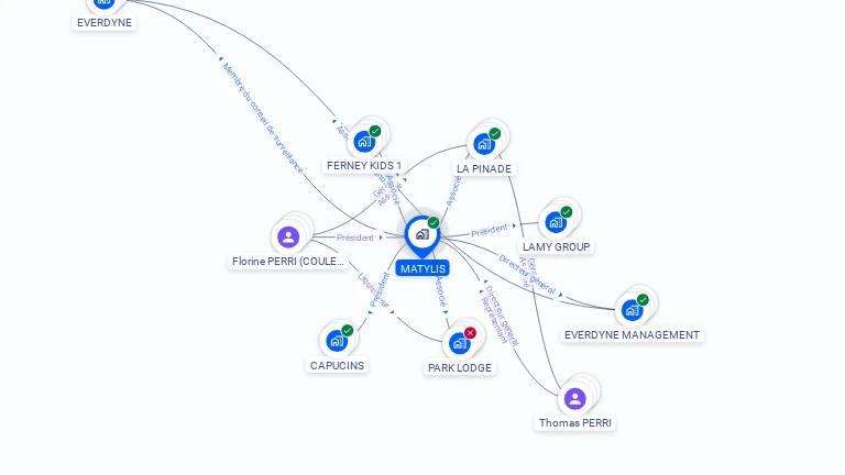 Cartographie gratuite de MATYLIS