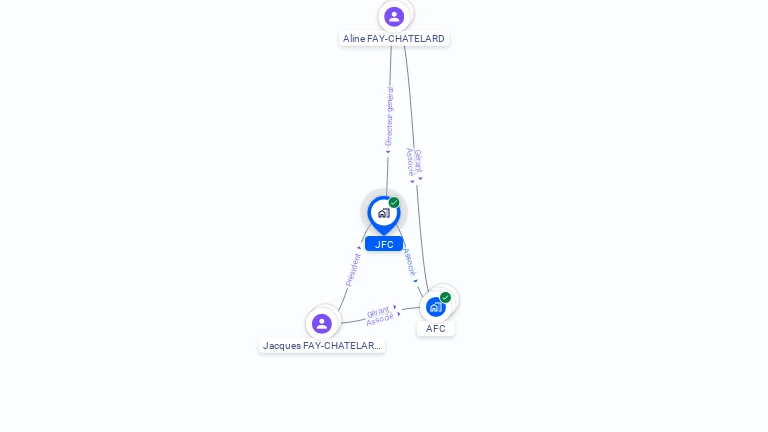 Cartographie gratuite de JFC