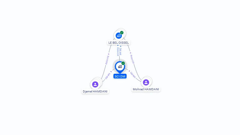 Cartographie gratuite de SCI DM