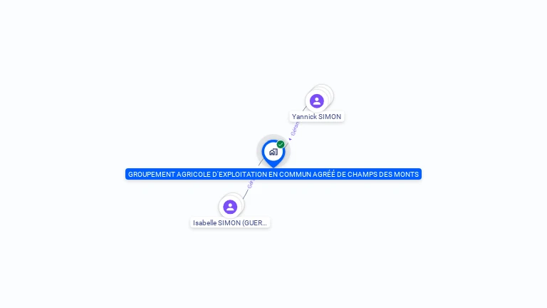 Cartographie gratuite de CHAMPS DE MONTS