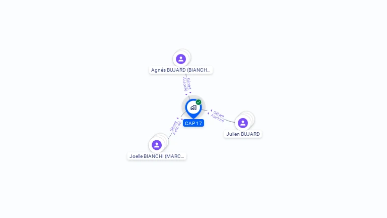 Cartographie gratuite de CAP 17
