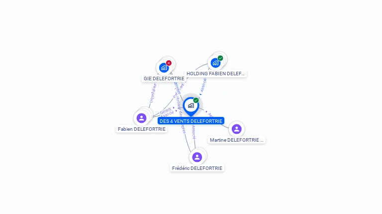 Cartographie gratuite de DES 4 VENTS DELEFORTRIE