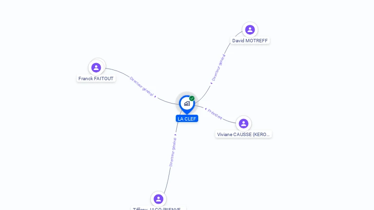 Cartographie gratuite de LA CLEF