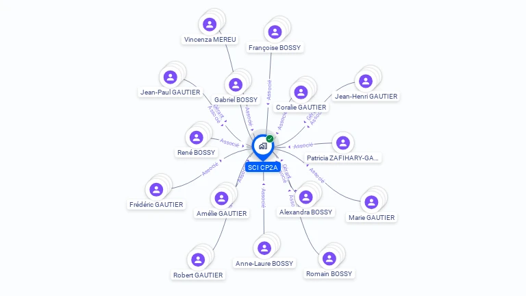 Cartographie gratuite de SCI CP2A