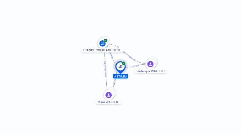 Cartographie gratuite d'ASTIMM