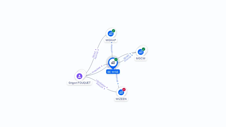 Cartographie gratuite de BE WISE