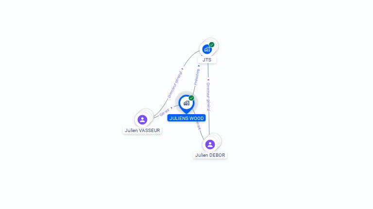 Cartographie gratuite de JULIENS WOOD