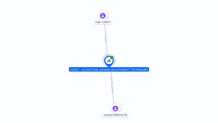 Cartographie gratuite d'ADSET -ACOUSTIQUE, DESIGN, SOLUTIONS ET TECHNIQUES