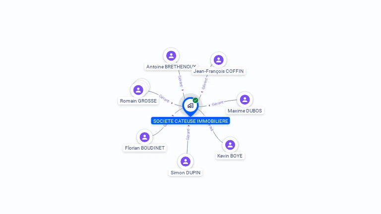 Cartographie gratuite de SOCIETE CATEUSE IMMOBILIERE