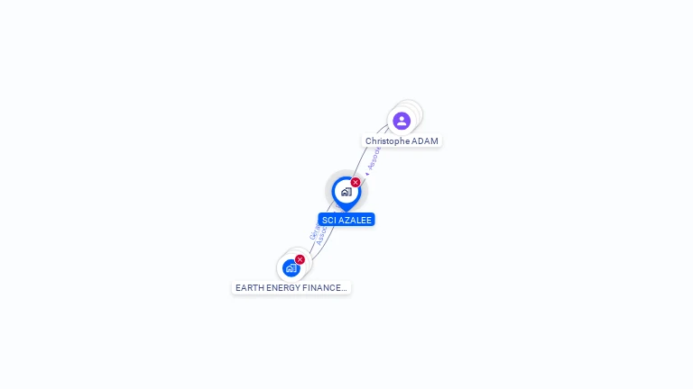 Cartographie gratuite de SCI AZALEE
