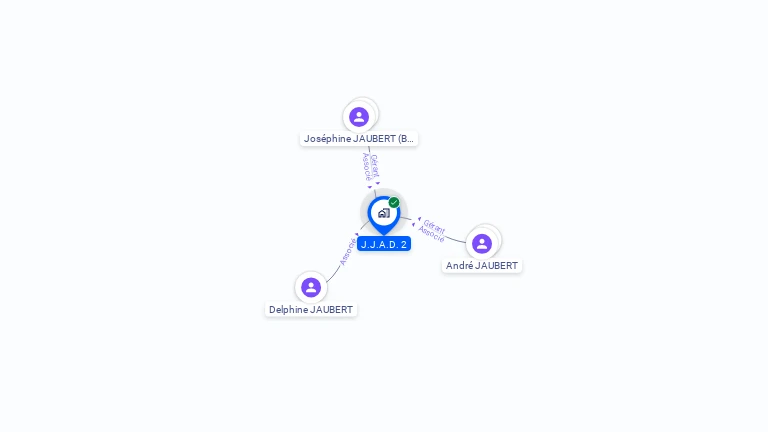 Cartographie gratuite de J.J.A.D. 2