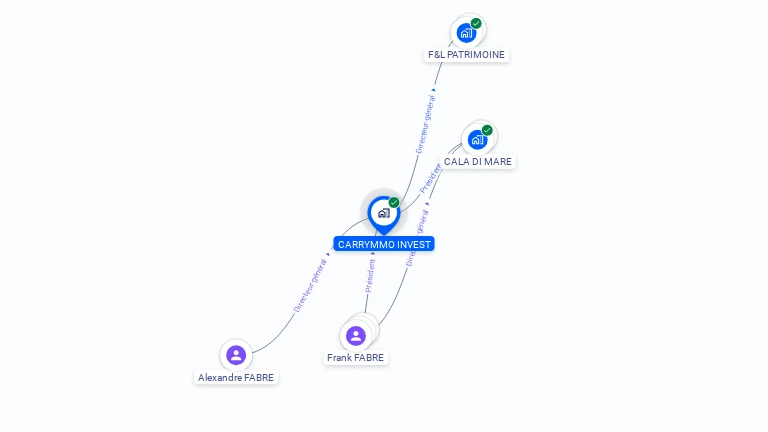 Cartographie gratuite de CARRYMMO INVEST