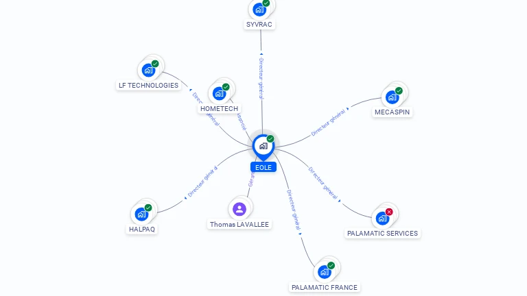 Cartographie gratuite d'EOLE
