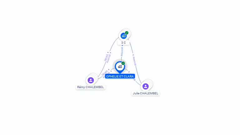 Cartographie gratuite d'OPHELIE ET CLARA