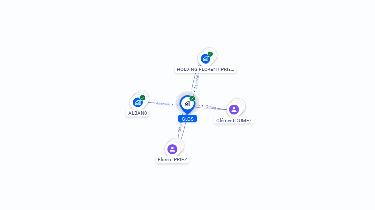 Cartographie gratuite de GLOS