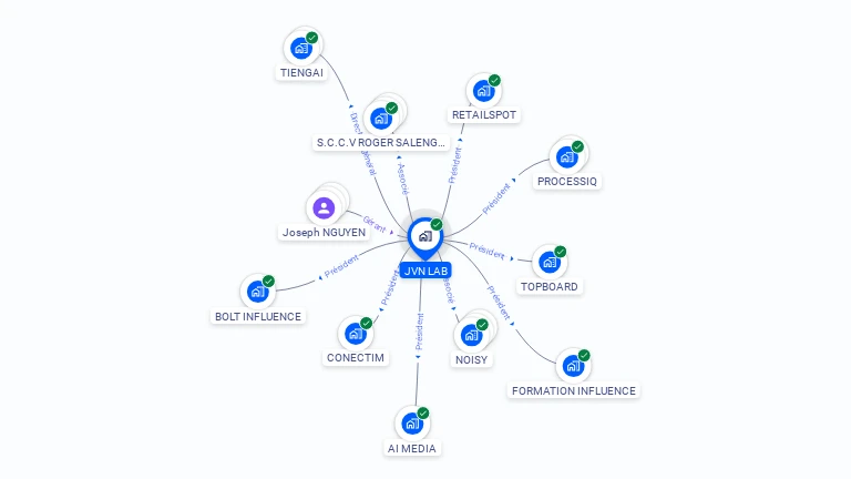 Cartographie gratuite de JVN LAB