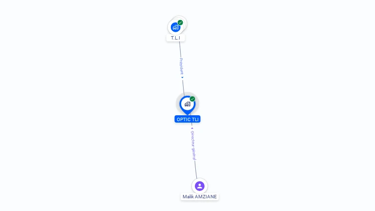 Cartographie gratuite d'OPTIC TLI