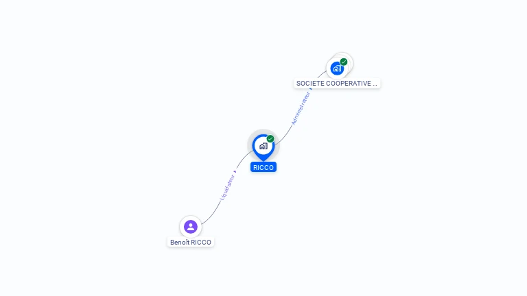 Cartographie gratuite de RICCO