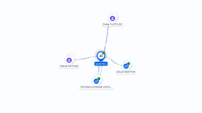 Cartographie gratuite de SANITEC