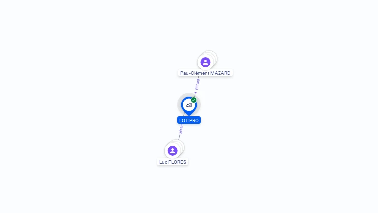 Cartographie gratuite de LOTIPRO