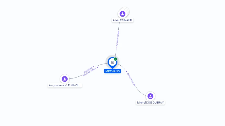 Cartographie gratuite de METHANO
