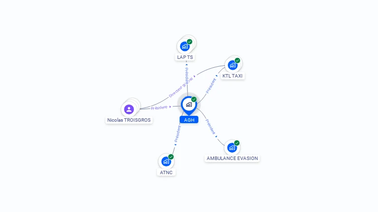 Cartographie gratuite d'AGH