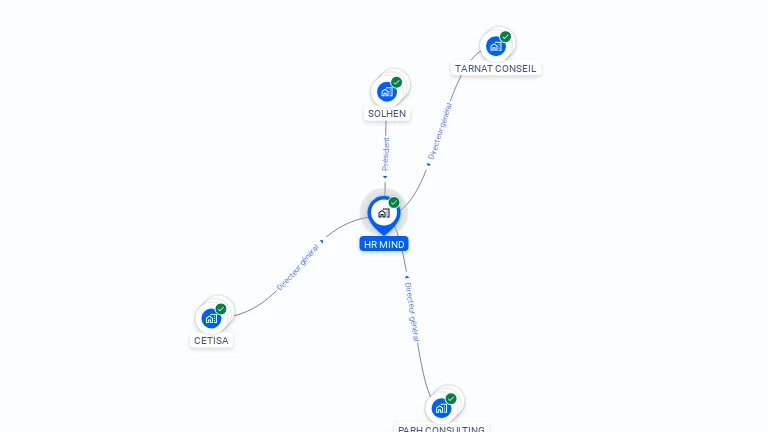Cartographie gratuite de HR MIND