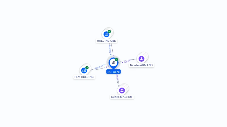 Cartographie gratuite de SCI CENI