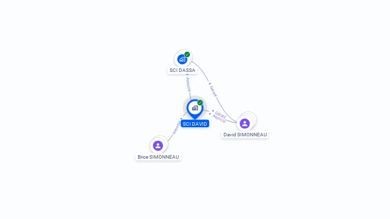Cartographie gratuite de SCI DAVID