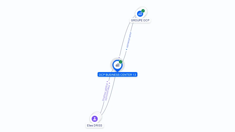 Cartographie gratuite d'OCP BUSINESS CENTER 13