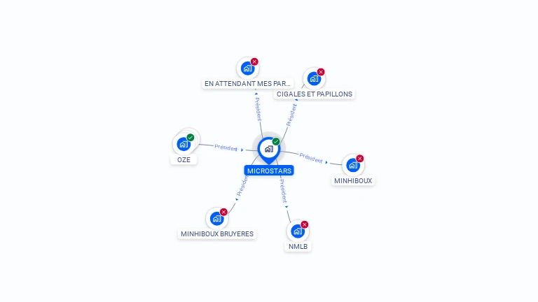 Cartographie gratuite de MICROSTARS