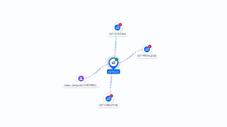 Cartographie gratuite d'IG TECH