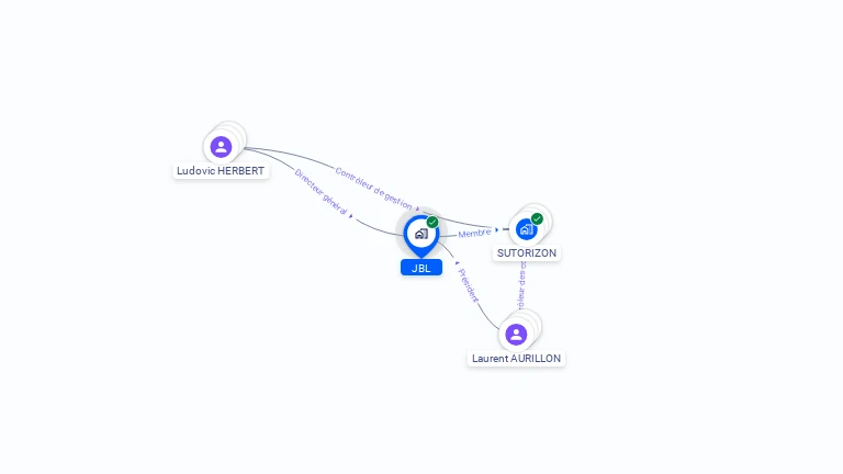 Cartographie gratuite de JBL