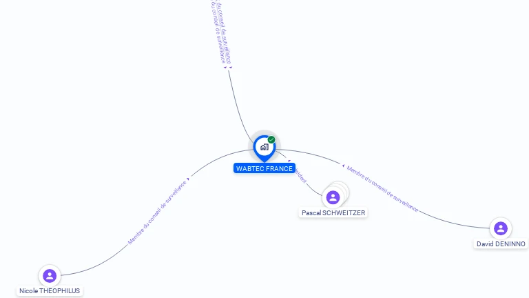 Cartographie gratuite de WABTEC FRANCE