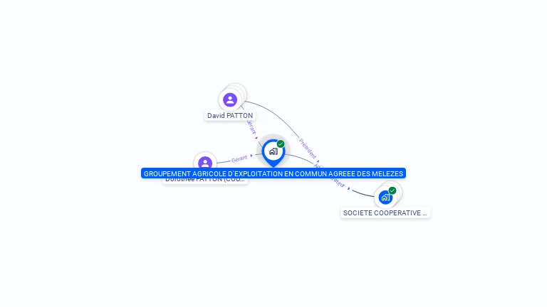 Cartographie gratuite de GROUPEMENT AGRICOLE D'EXPLOITATION EN COMMUN AGREEE DES MELEZES
