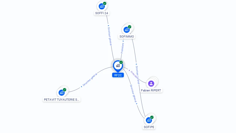 Cartographie gratuite de RF2C