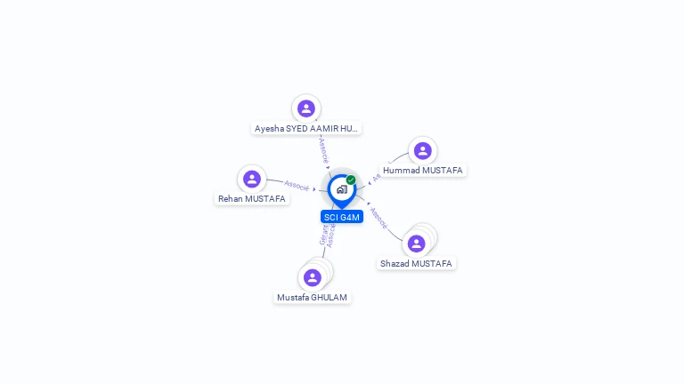 Cartographie gratuite de SCI G4M