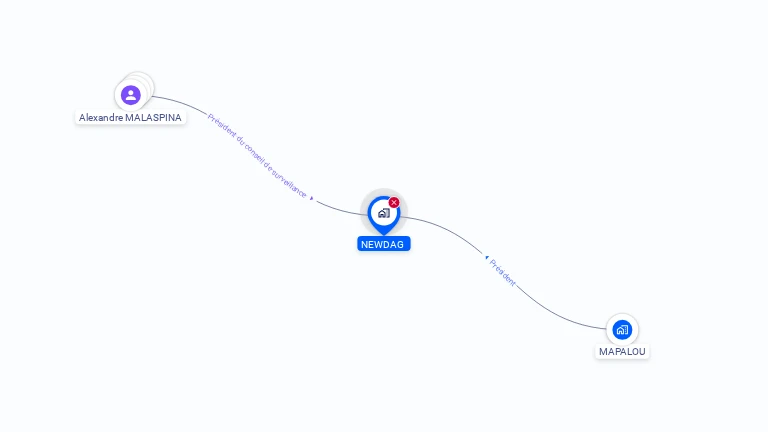 Cartographie gratuite de NEWDAG