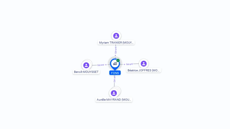 Cartographie gratuite de FONS