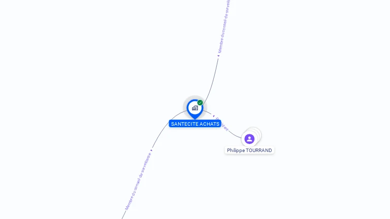 Cartographie gratuite de SANTECITE ACHATS