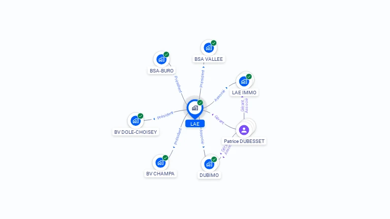 Cartographie gratuite de LAE